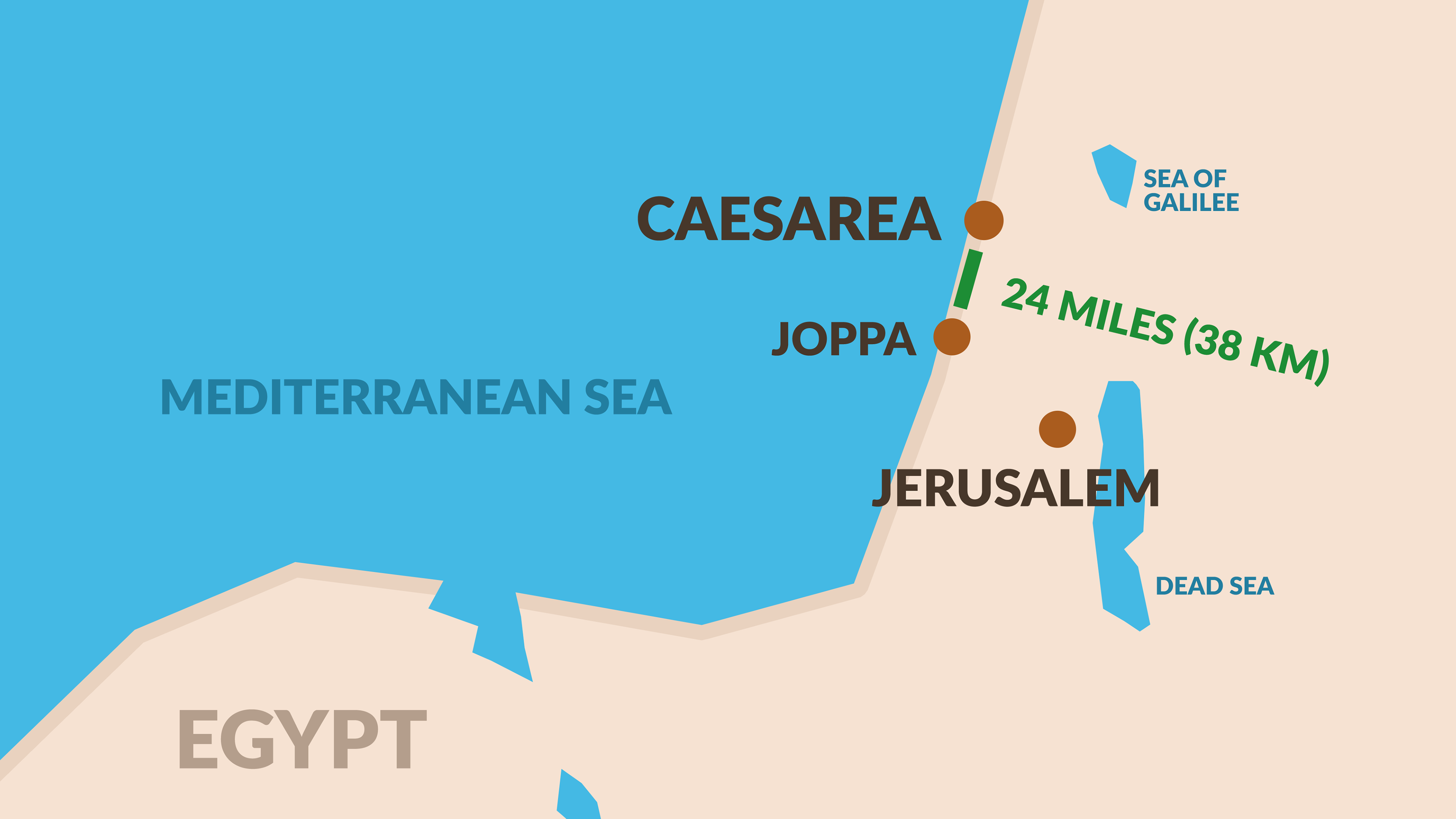 Caesarea To Joppa 