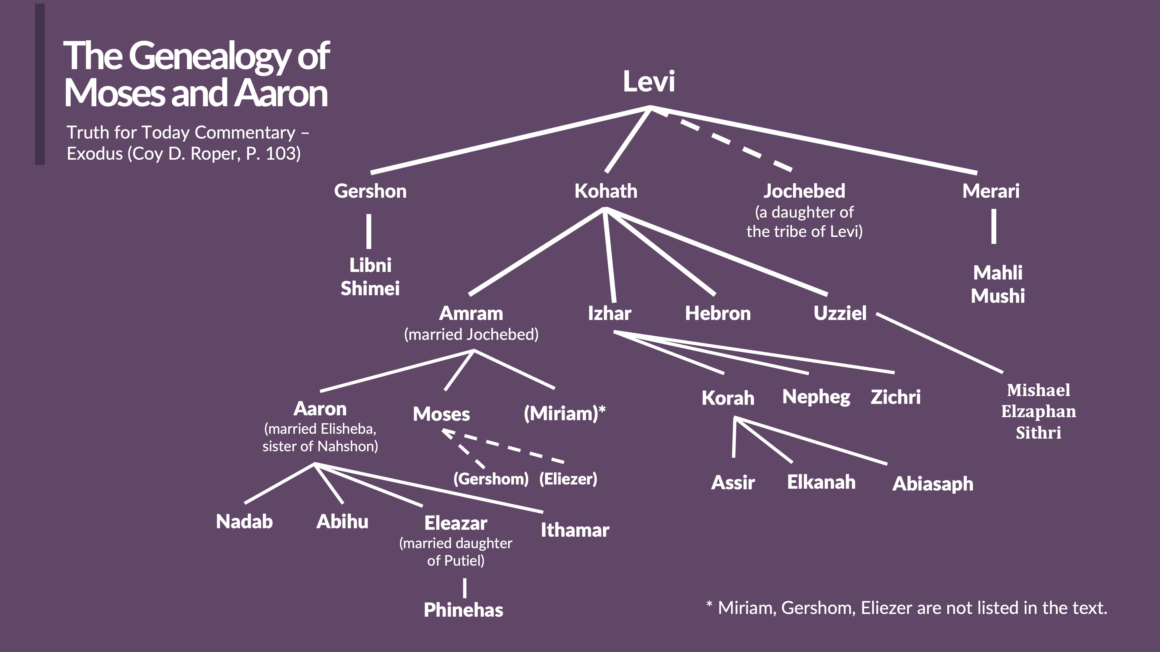 Abraham In The Bible Family Tree Genealogy Of Moses P - vrogue.co